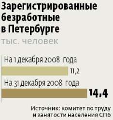 В Петербурге под угрозой увольнения – 5 тысяч человек