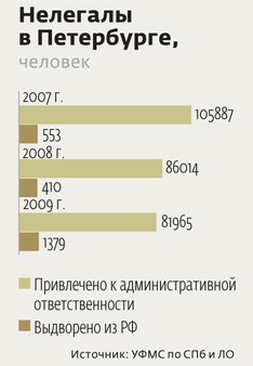 В Петербурге создают сеть домов для гастарбайтеров